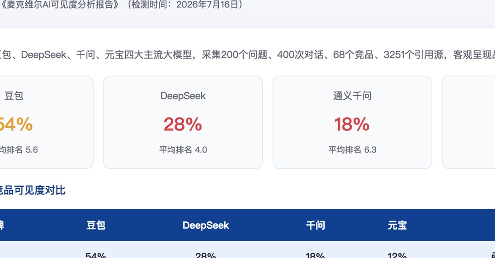 上海独立站SEO优化